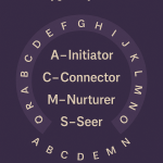 Common Energetic Archetypes by First Letter