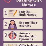 Getting a Psychic Relationship Reading with Names