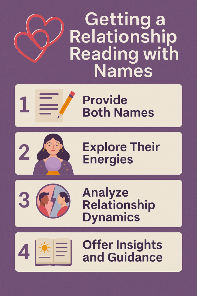 Getting a Psychic Relationship Reading with Names