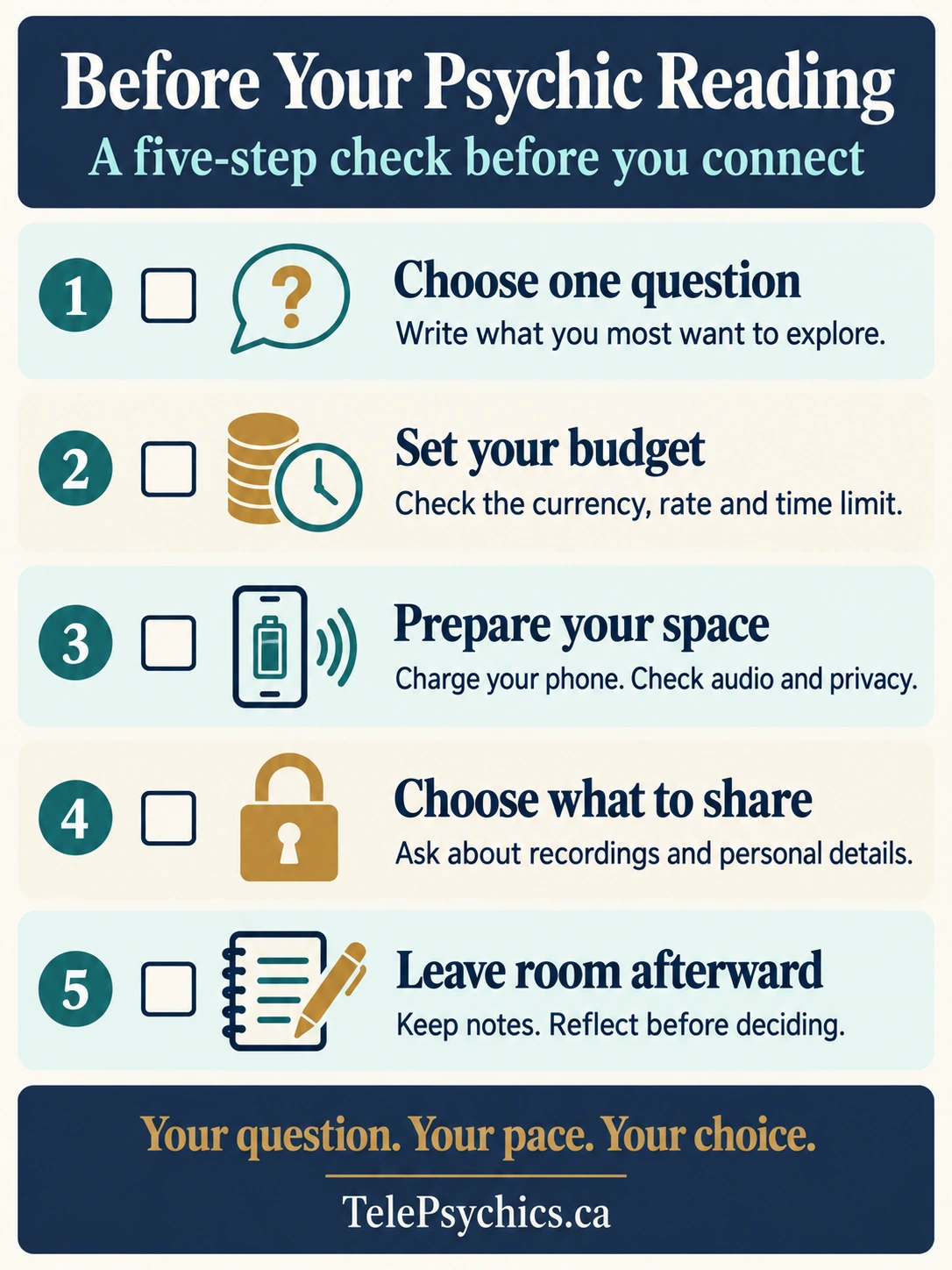 Five checks before a psychic reading: question, budget, space, privacy and reflection time.