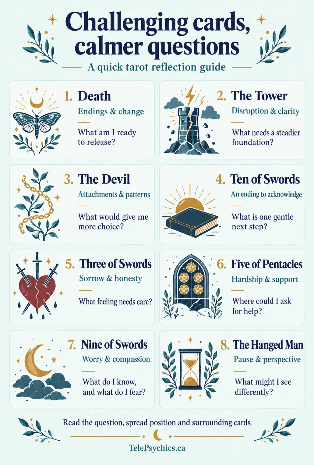 Eight challenging tarot cards paired with reflection questions about change, support and perspective